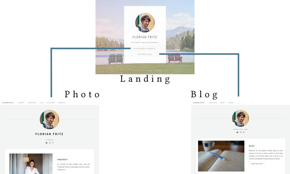 Division between landing page, photo site and blog.